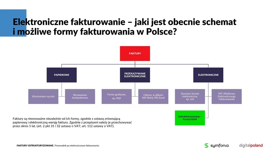 Krajowy System E-Faktur - Tax Net